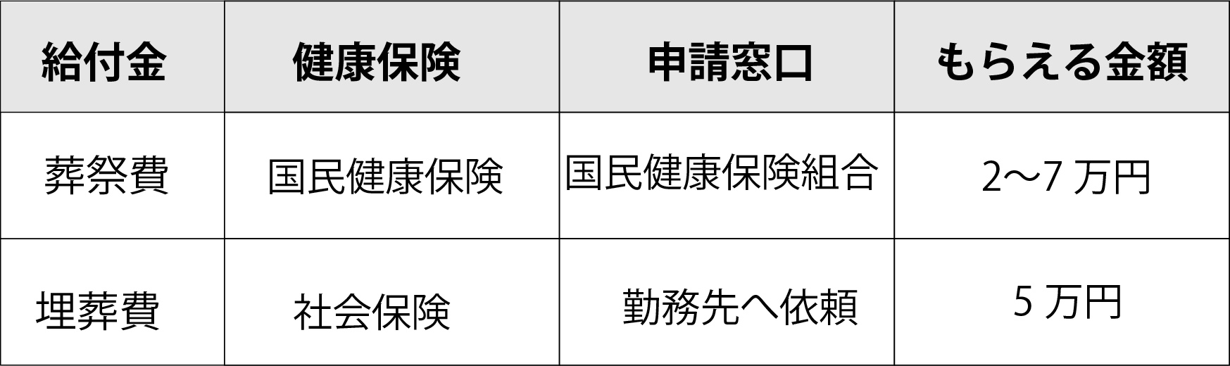 給付金