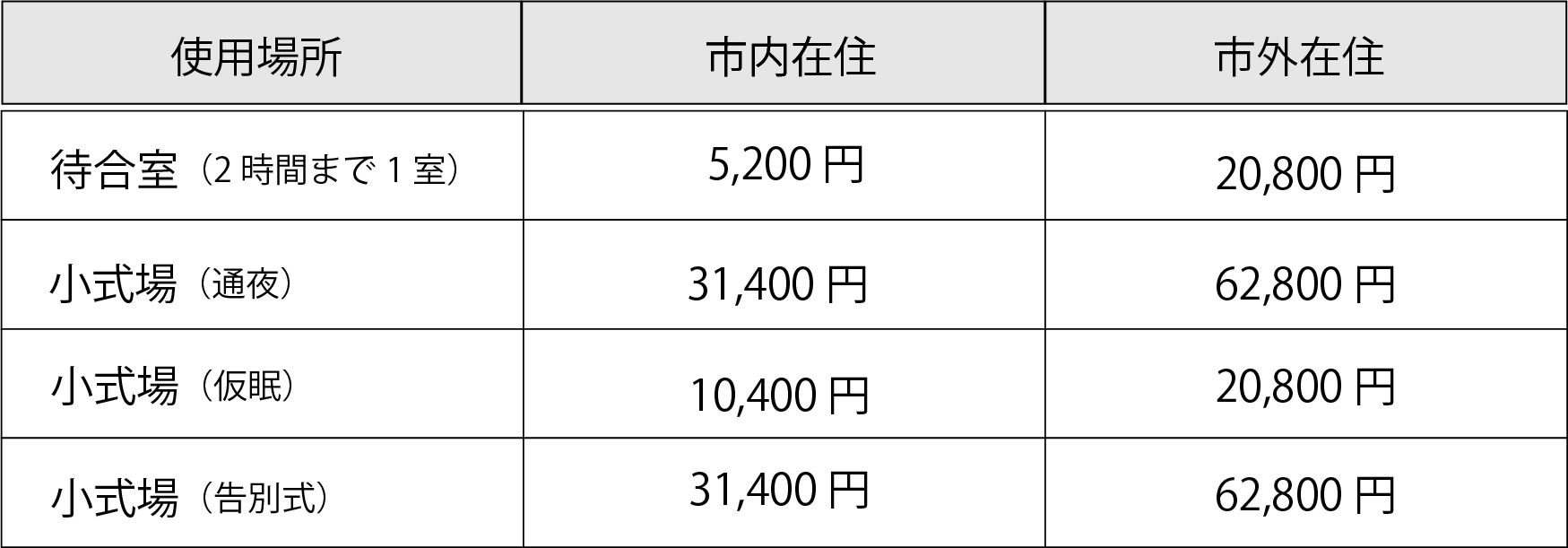 公営斎場つくばメモリアルホールの使用料