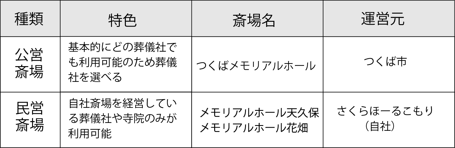 つくば市の斎場例